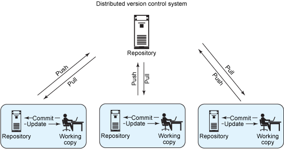 software uae
