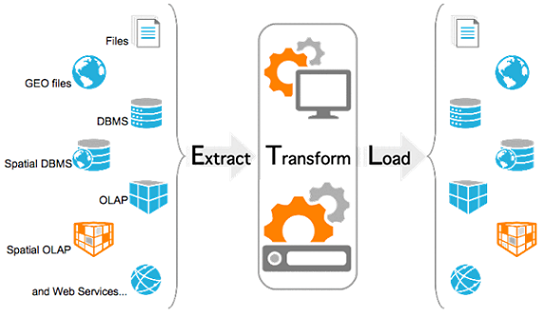 erp dubai, software uae