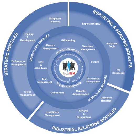 hr and payroll software dubai, uae