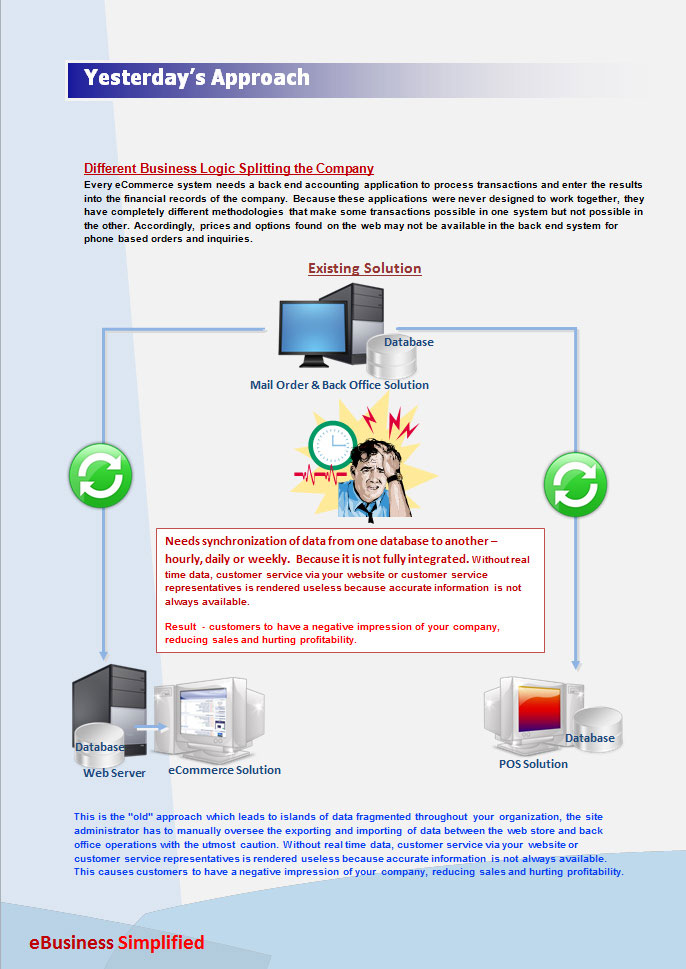 erp software, hr and payroll, accounting management software, dubai, uae